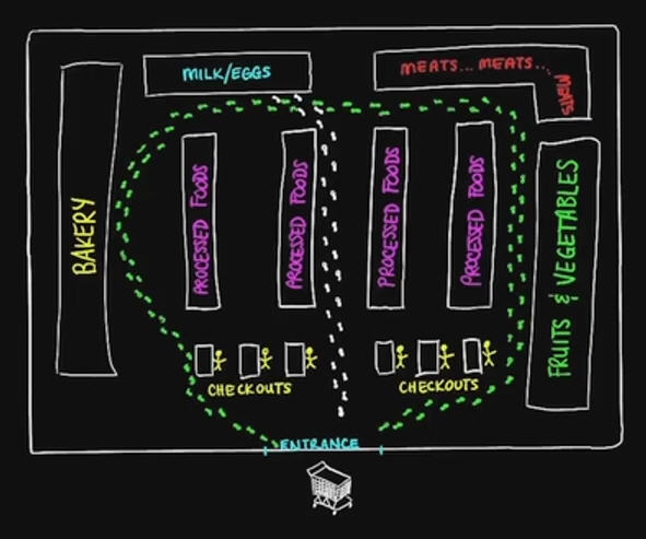 navigating supermarket