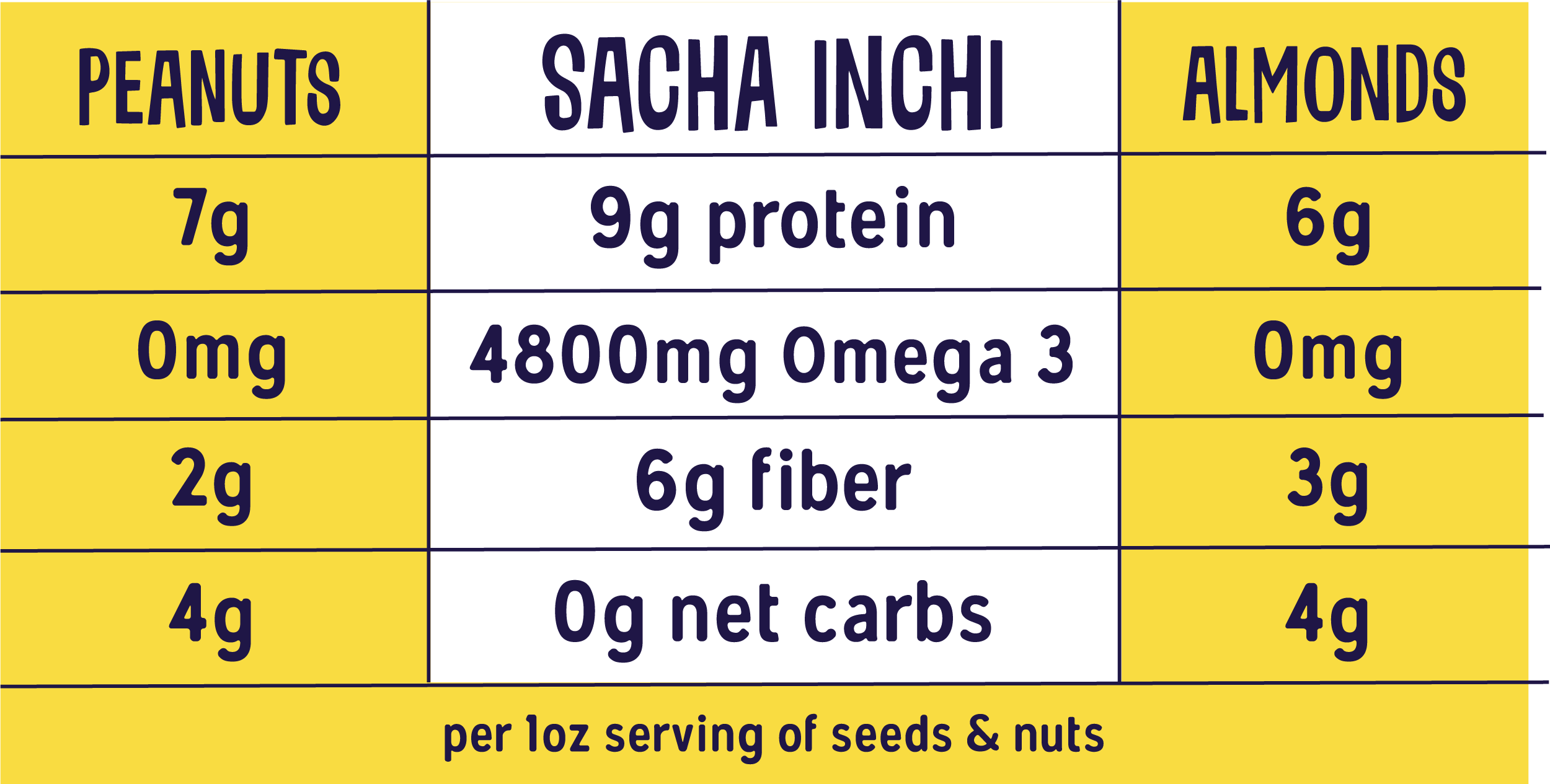 Top Health Benefits of the Sacha Inchi Seeds Dr. Lori Shemek