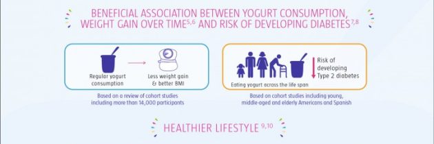 The 2016 4th Global Summit on the Health Effects of Yogurt